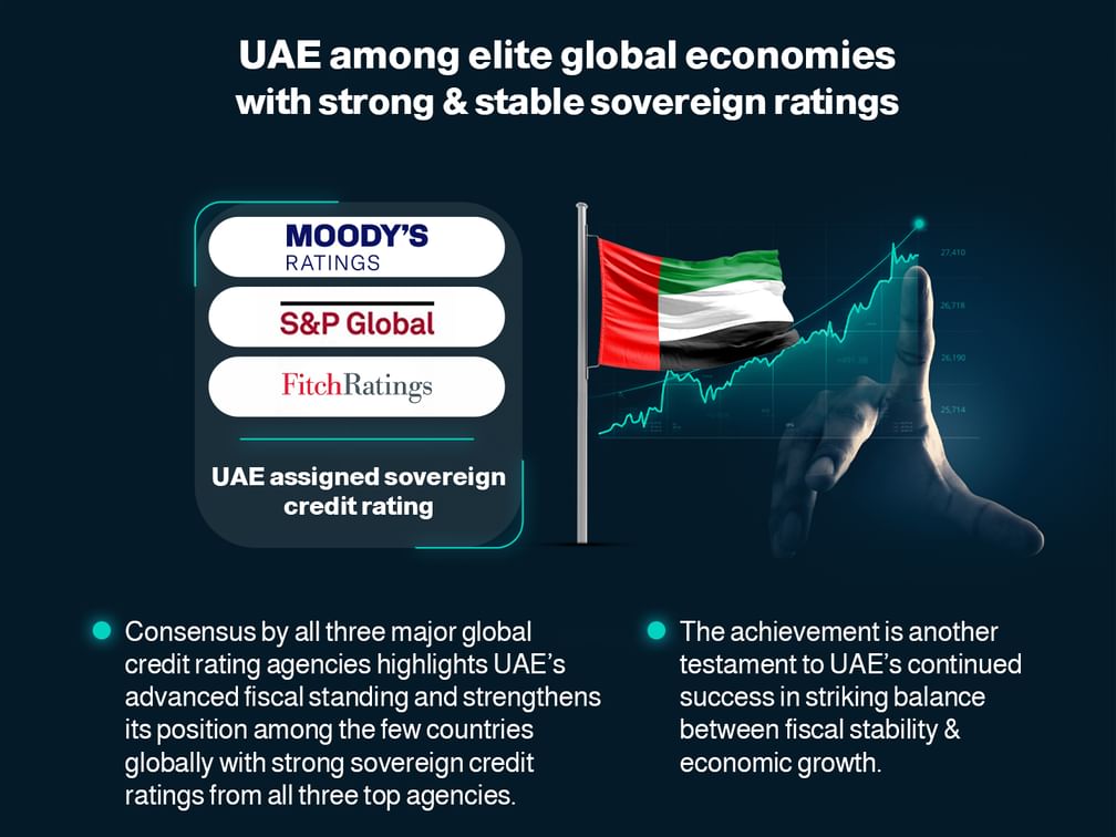 UAE’s Sovereign Credit Ratings Strengthen Its Global Investment Appeal